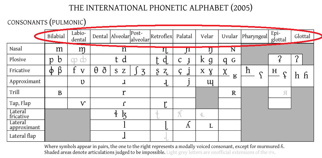 Ipa Consonant Chart With Audio